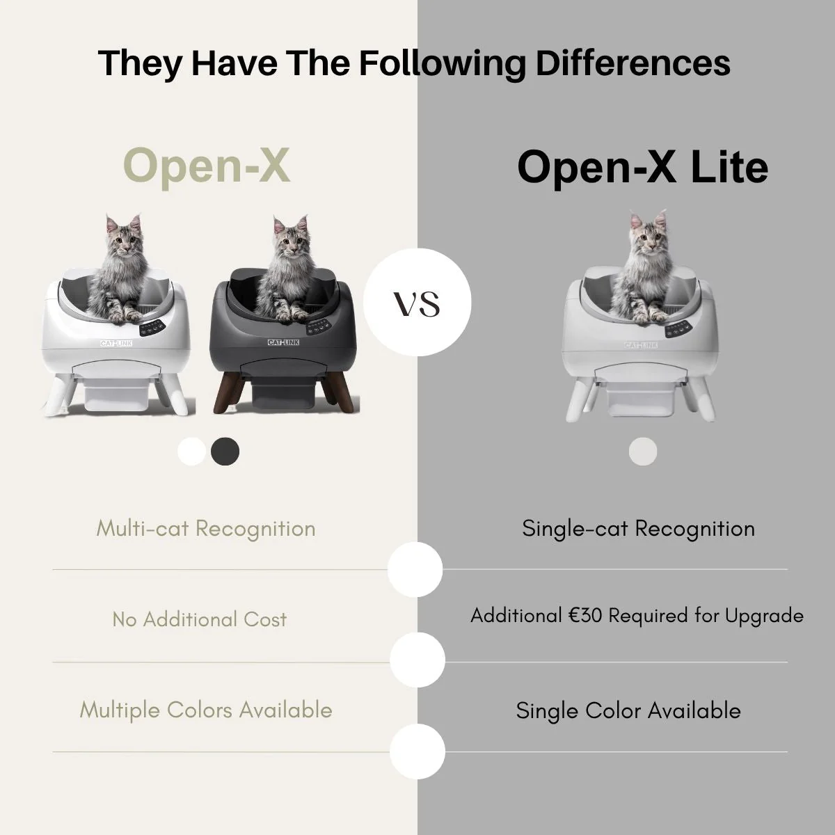 CATLINK Open-X Open Top Self-cleaning Litter Box - Image 3